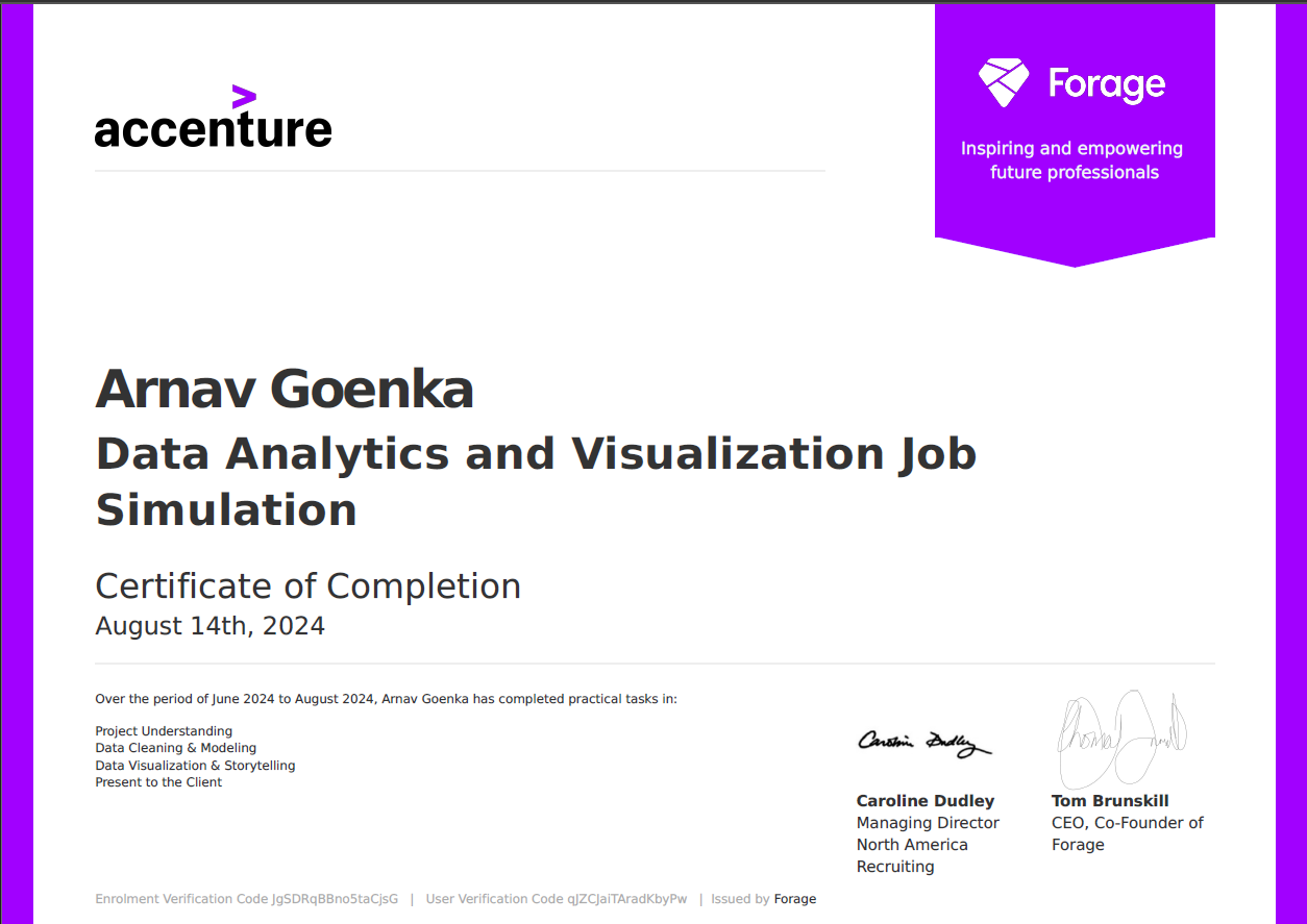 Accenture Data Analytics and Visualization Job Simulation